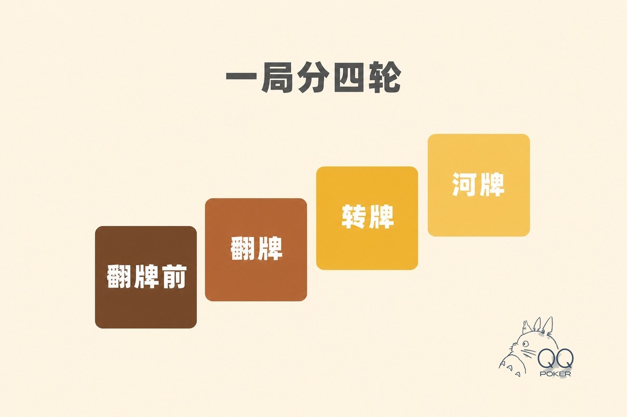 在线扑克游戏的九级牌型对照